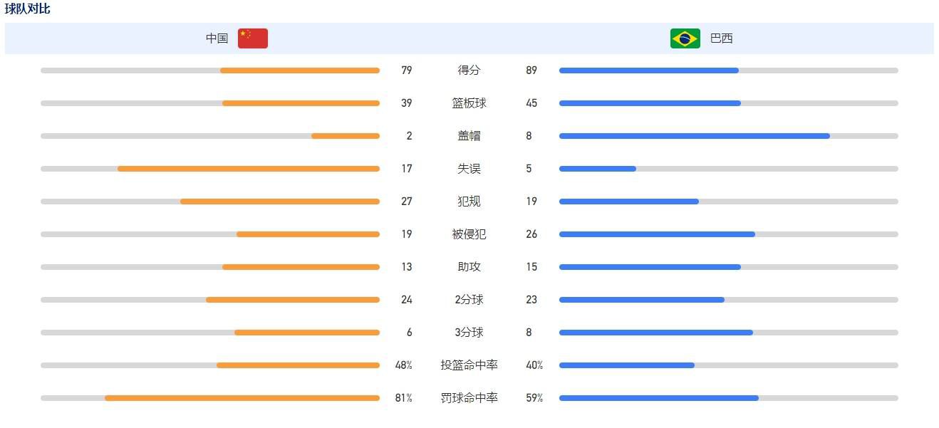 “他会感觉很糟糕，因为他知道英超裁判公司有可能因为这个错误而不让他吹罚周中的英超。